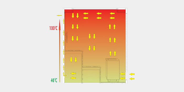 holie sauna air exchange system fresh air supply sauna high quality sauna factory china