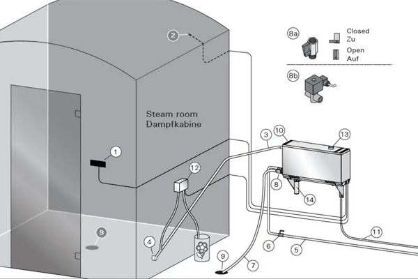 Steam Generator Guide steam generator selection based on room size